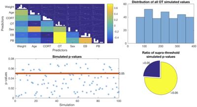 Hormonal Correlates of Exploratory and Play-Soliciting Behavior in Domestic Dogs